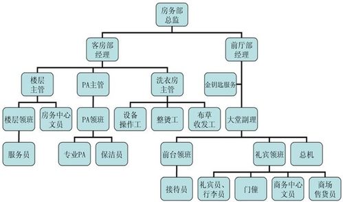 國(guó)營(yíng)七三三廠電子技工學(xué)校酒店管理專業(yè)的發(fā)展路徑與前景分析