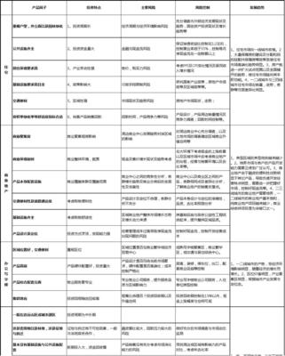酒店管理地產(chǎn)視角下的地產(chǎn)分類產(chǎn)品投資特點(diǎn)與風(fēng)險(xiǎn)控制——以2016年葉予舜文獻(xiàn)為引