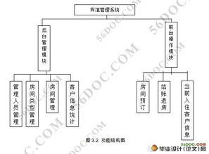 酒店賓館管理系統(tǒng)的設(shè)計(jì)與實(shí)現(xiàn) 基于PHP與MySQL的開(kāi)發(fā)實(shí)踐