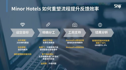 新社媒環境下酒店聲譽管理之道——2019酒店賓客滿意度提升白皮書解讀